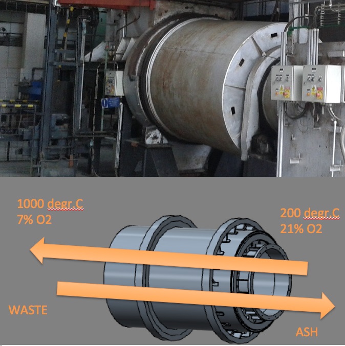 Counter current Rotary kiln