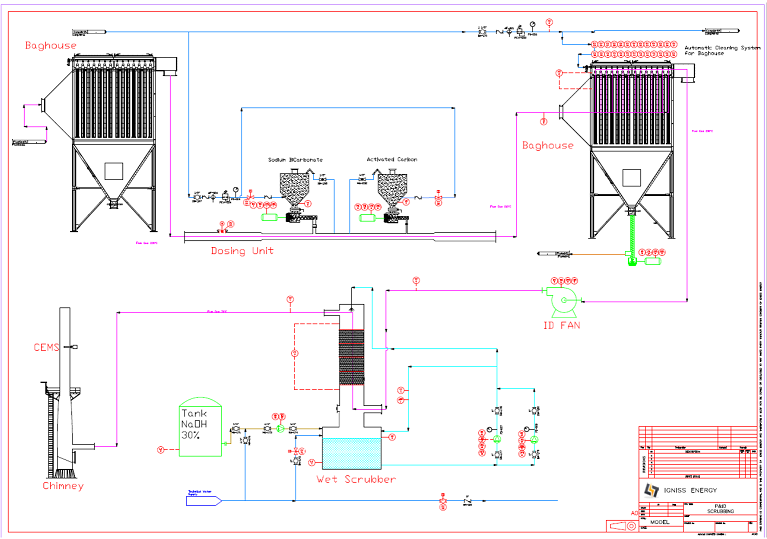 hcl scrubber design pdf