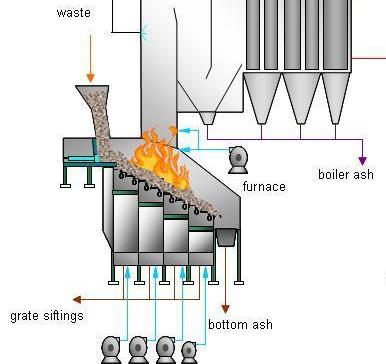 Moving grate incinerator