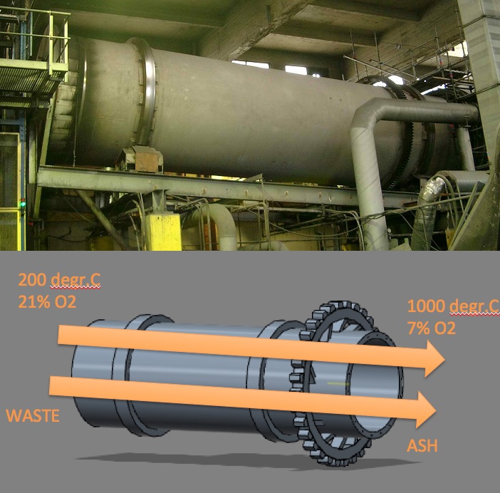 Co-current Rotary kiln