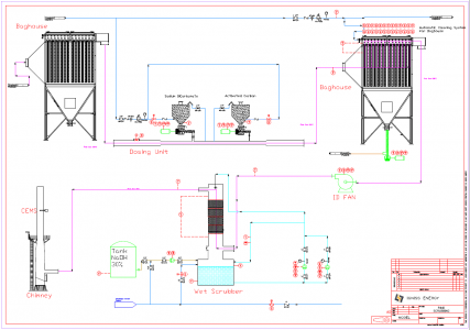 Scrubbers Flue Gas Treatment Of Incinerators